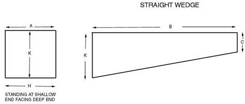 Straight Wedge